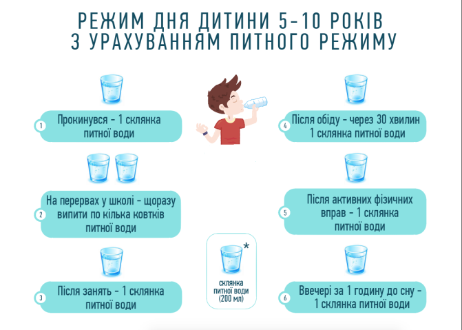 C:\Users\Taisa@Dima\Desktop\про воду\voda.png